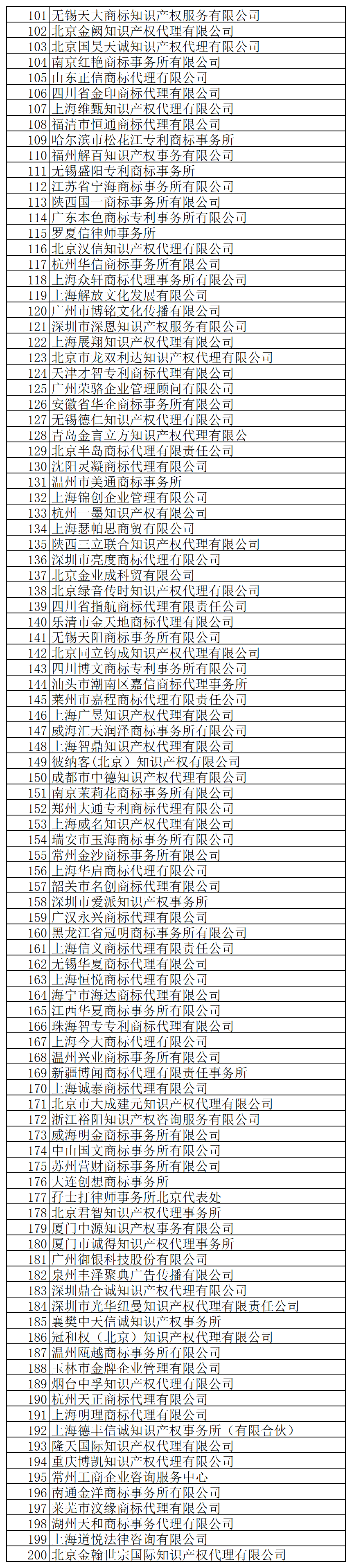 @代理机构，商标局退款！5月31日前申请！附公告+名单