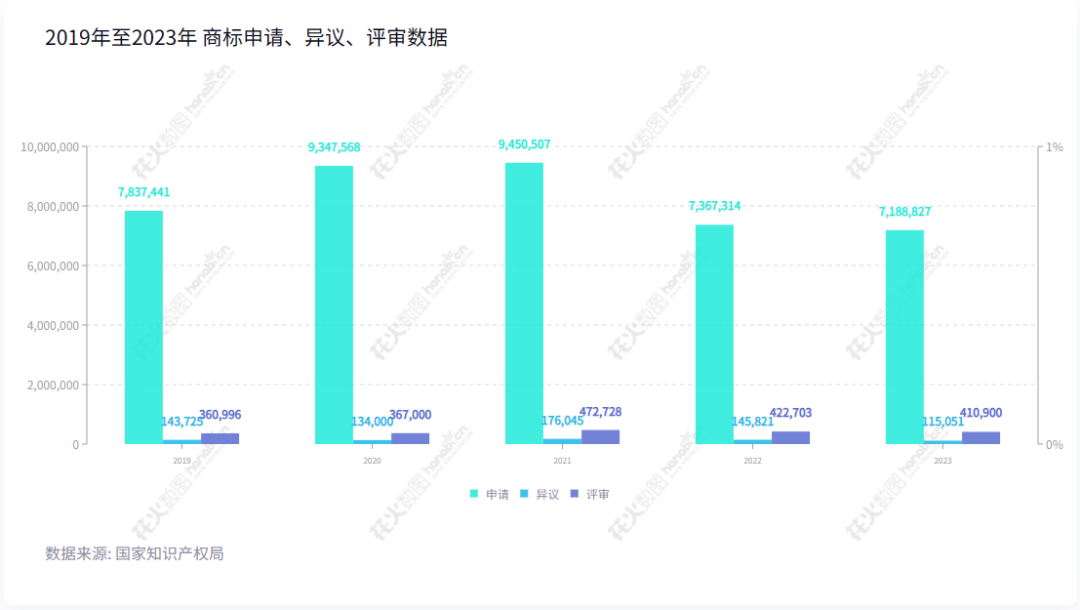 2023年度商标数据综合分析、主要国家进入中国申请量及代理机构排名——数据分析“外内”商标市场，评析代理机构发展方向