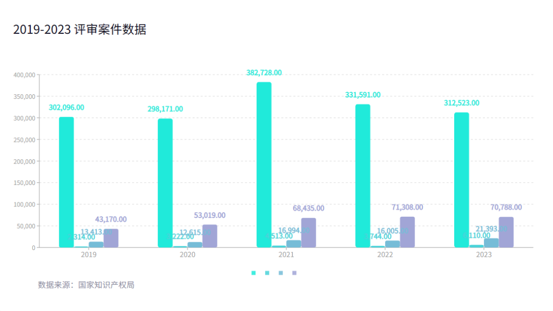 2023年度商标数据综合分析、主要国家进入中国申请量及代理机构排名——数据分析“外内”商标市场，评析代理机构发展方向
