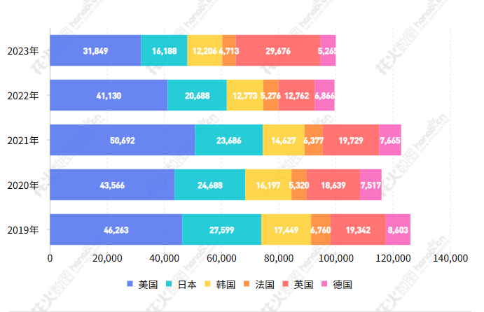 2023年度商标数据综合分析、主要国家进入中国申请量及代理机构排名——数据分析“外内”商标市场，评析代理机构发展方向