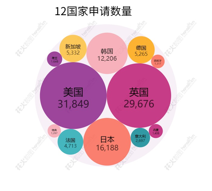 2023年度商标数据综合分析、主要国家进入中国申请量及代理机构排名——数据分析“外内”商标市场，评析代理机构发展方向