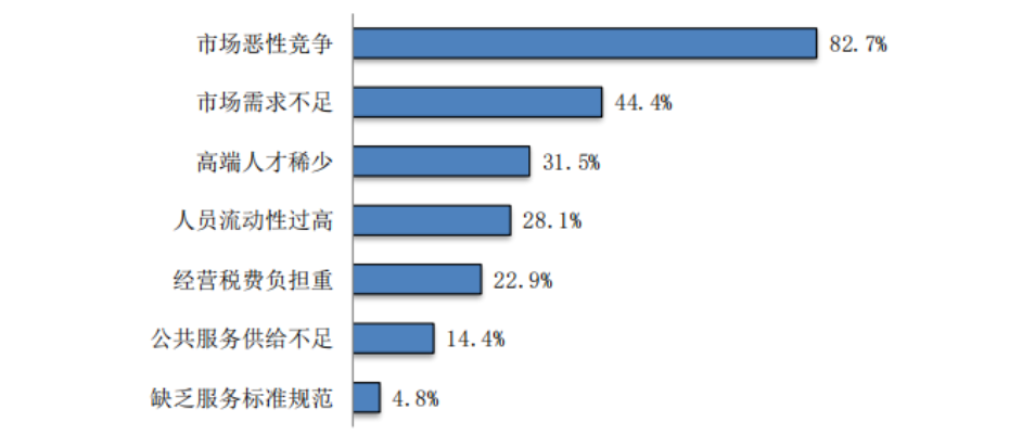 2023年度商标数据综合分析、主要国家进入中国申请量及代理机构排名——数据分析“外内”商标市场，评析代理机构发展方向