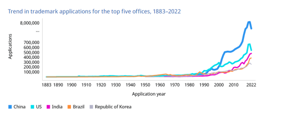 2023年度商标数据综合分析、主要国家进入中国申请量及代理机构排名——数据分析“外内”商标市场，评析代理机构发展方向