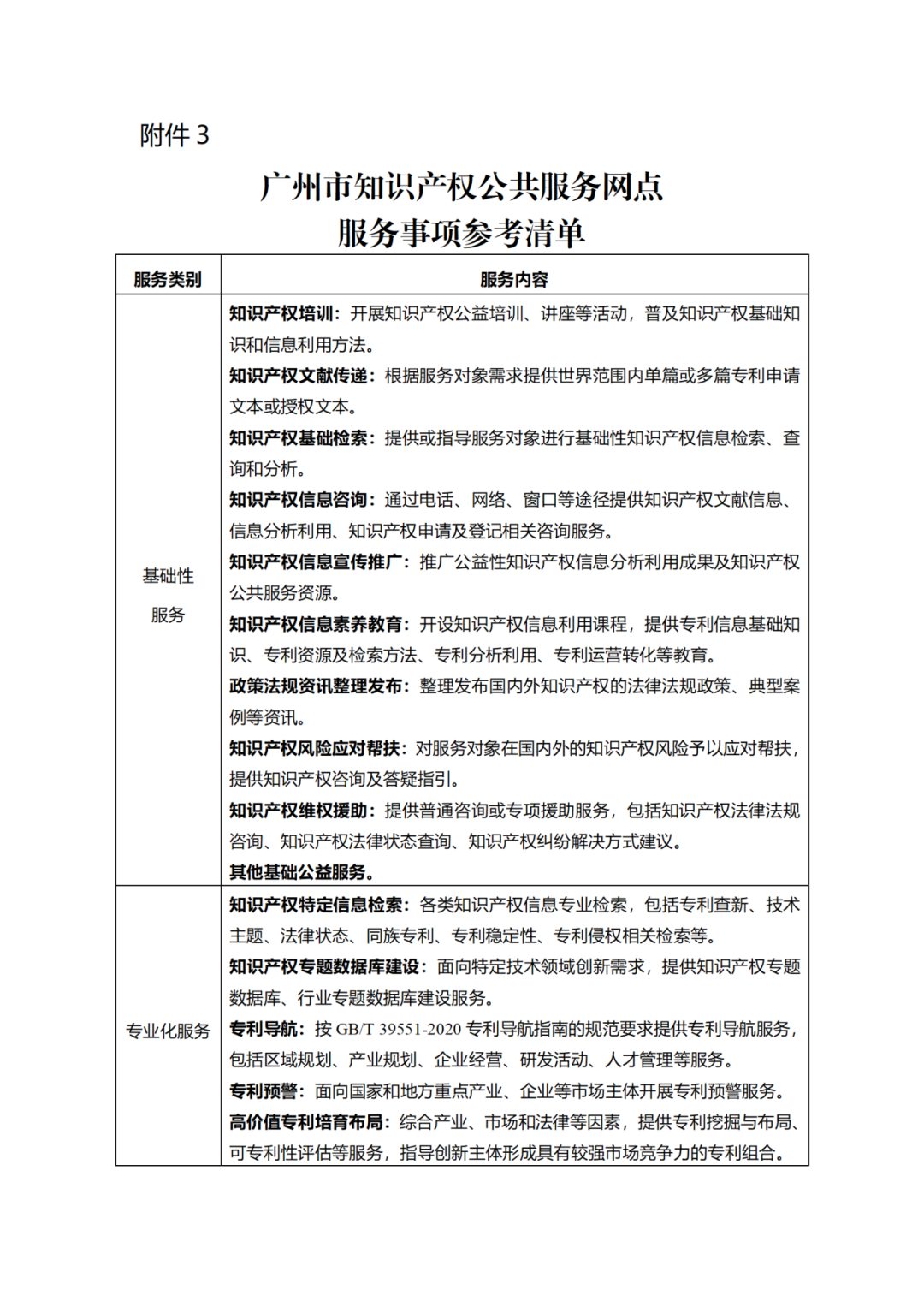 征求意见！广州市知识产权公共服务网点管理办法（征求意见稿）