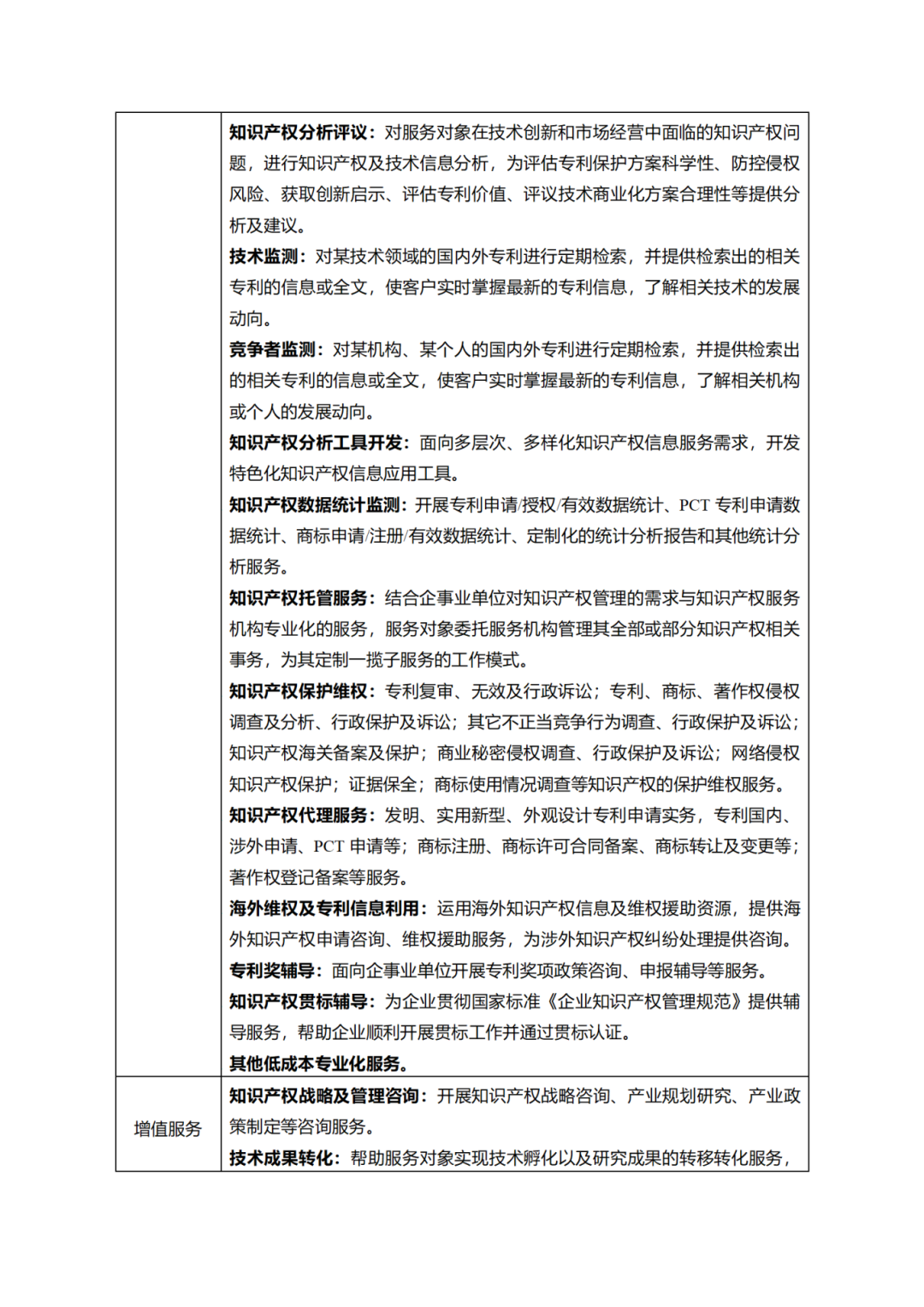 征求意见！广州市知识产权公共服务网点管理办法（征求意见稿）