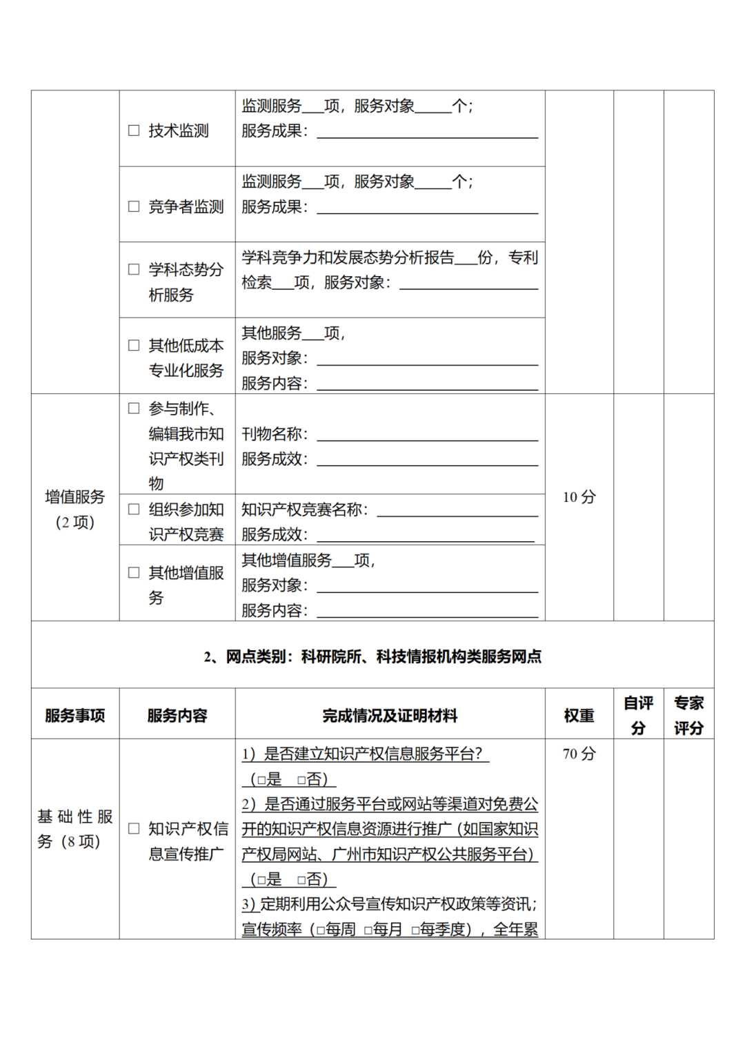 征求意见！广州市知识产权公共服务网点管理办法（征求意见稿）