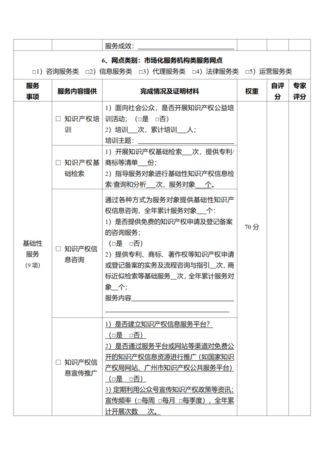 征求意见！广州市知识产权公共服务网点管理办法（征求意见稿）