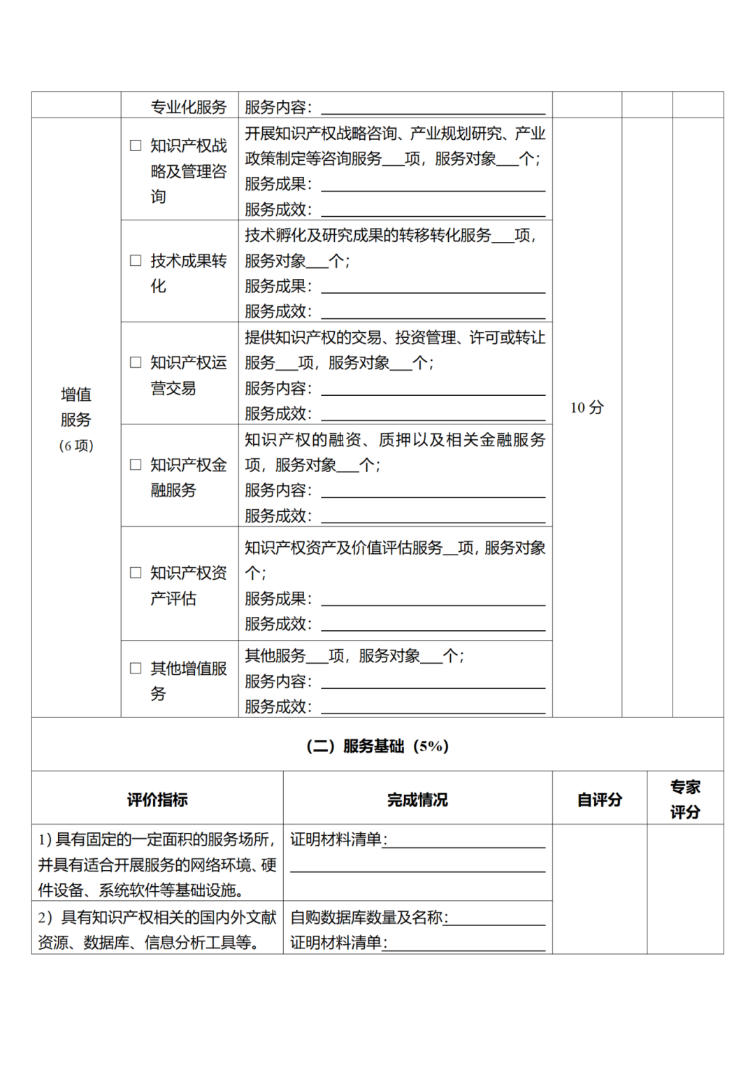 征求意见！广州市知识产权公共服务网点管理办法（征求意见稿）
