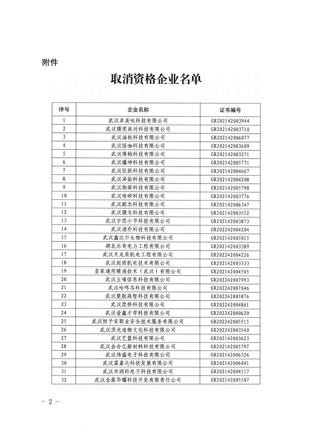 256家企业被取消高新技术企业资格，追缴73家企业税收优惠｜附名单