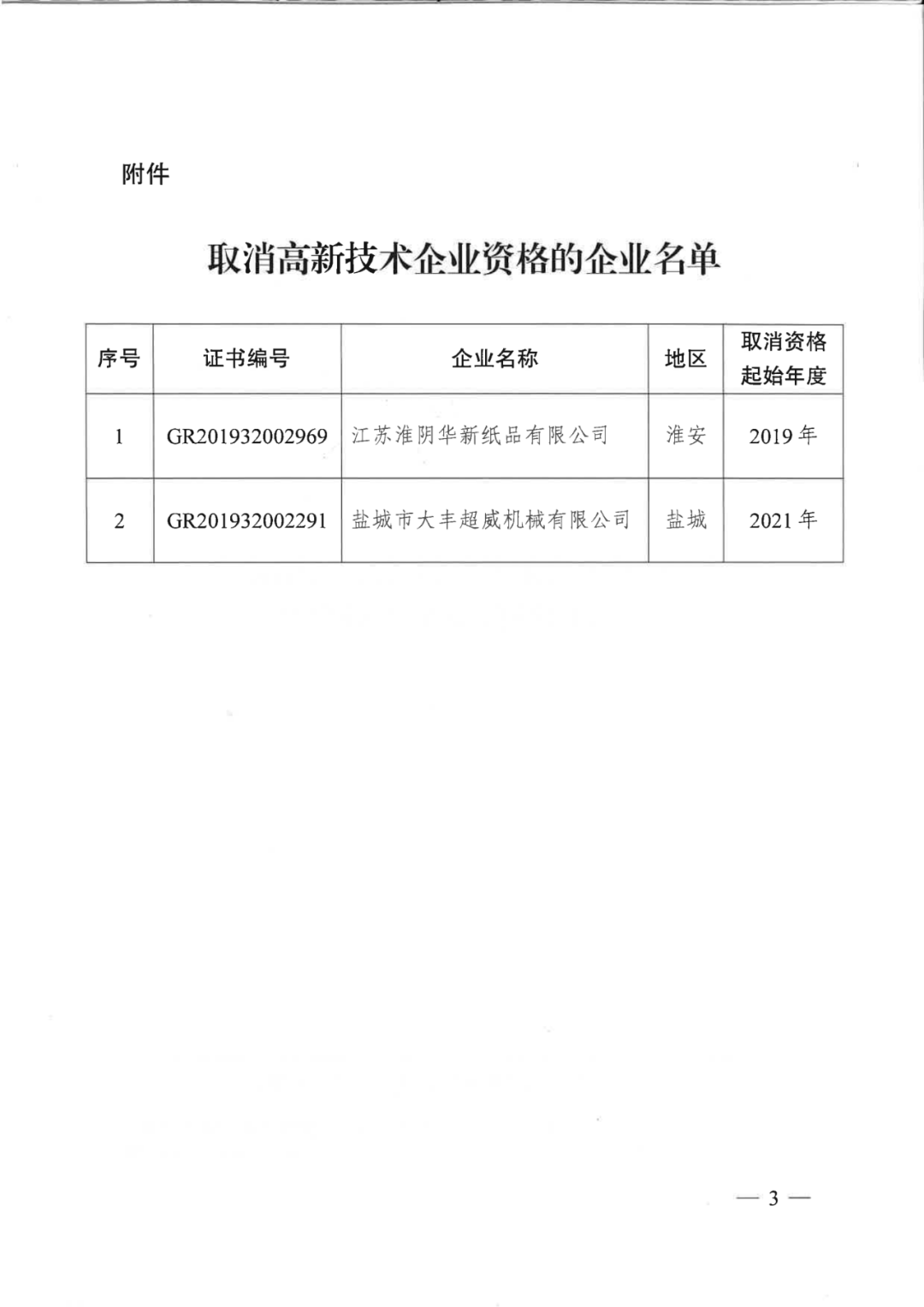256家企业被取消高新技术企业资格，追缴73家企业税收优惠｜附名单