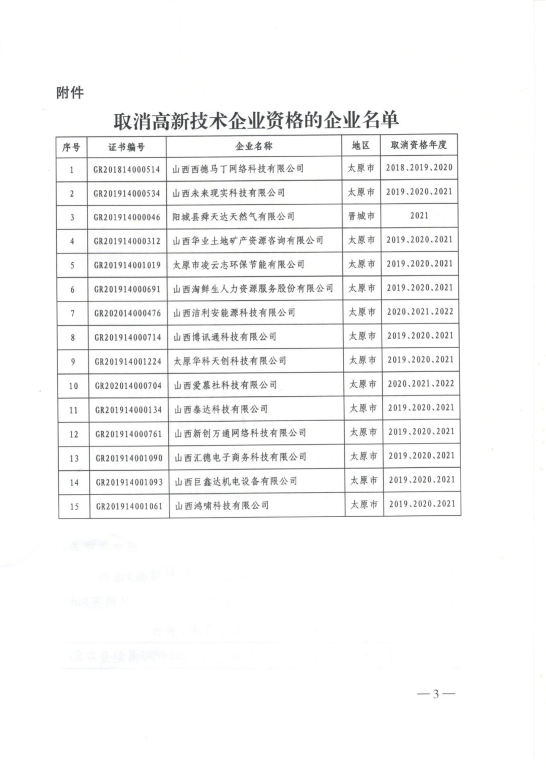 256家企业被取消高新技术企业资格，追缴73家企业税收优惠｜附名单