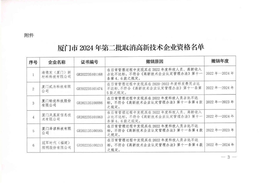 256家企业被取消高新技术企业资格，追缴73家企业税收优惠｜附名单