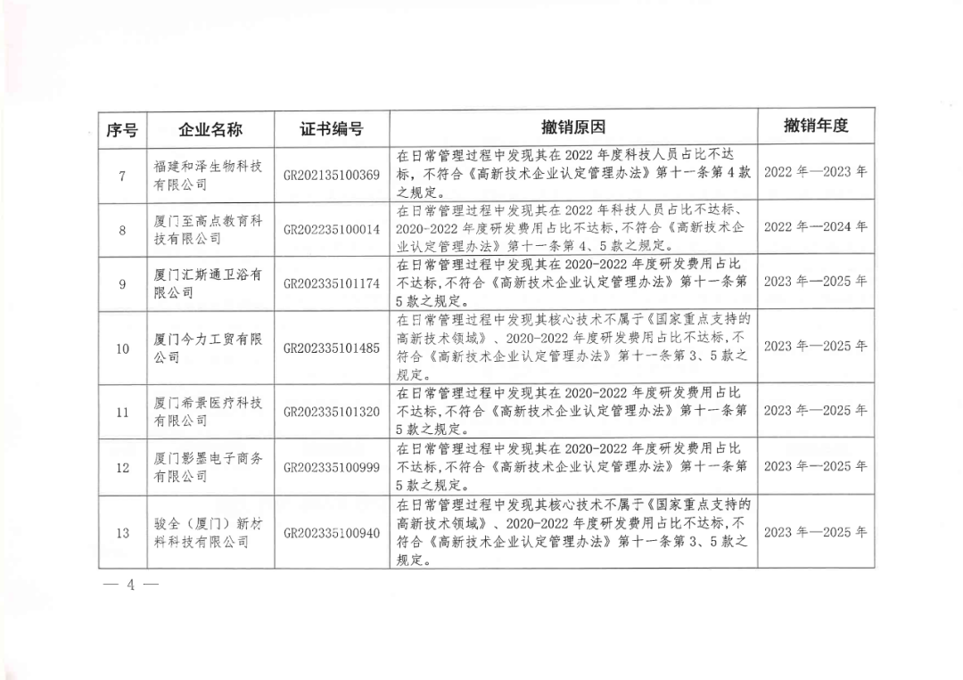 256家企业被取消高新技术企业资格，追缴73家企业税收优惠｜附名单