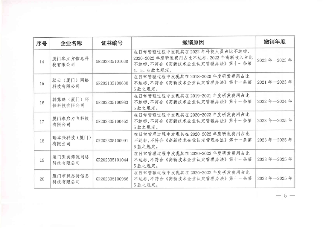 256家企业被取消高新技术企业资格，追缴73家企业税收优惠｜附名单