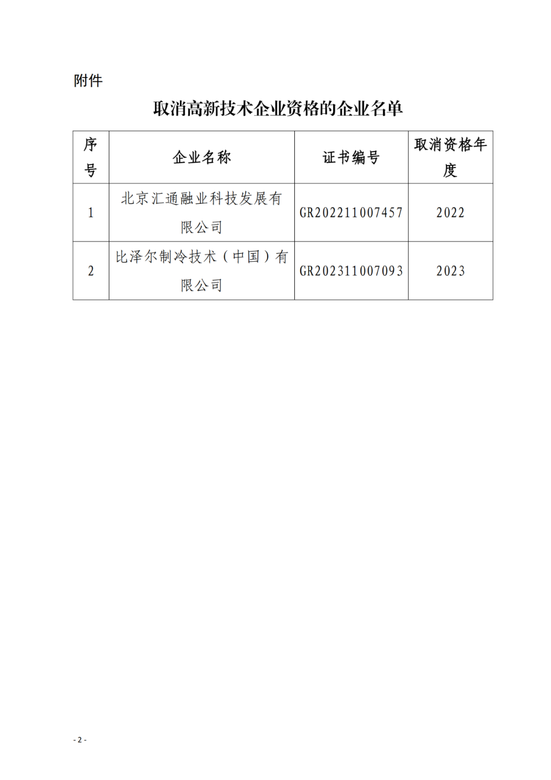 256家企业被取消高新技术企业资格，追缴73家企业税收优惠｜附名单