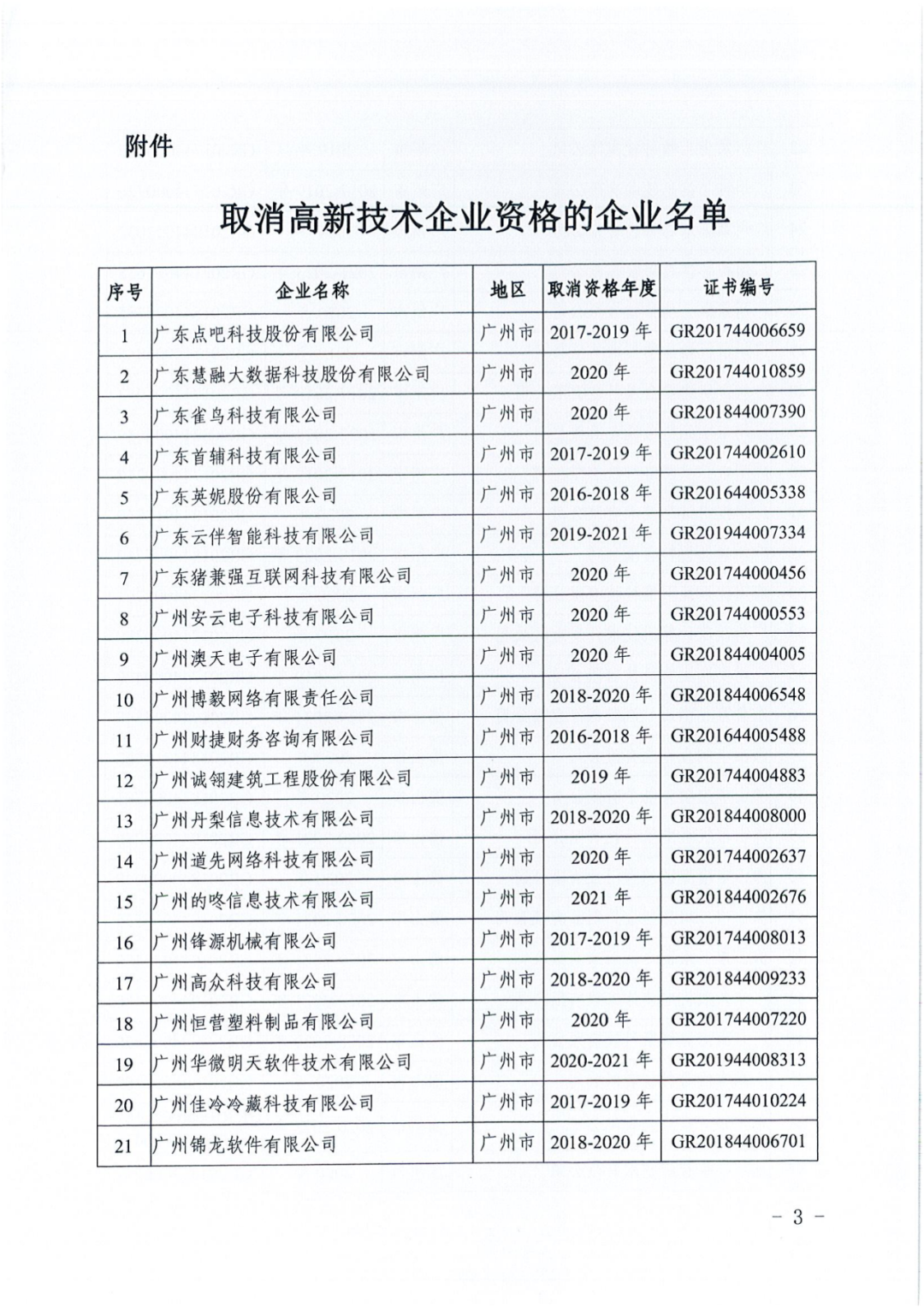 256家企业被取消高新技术企业资格，追缴73家企业税收优惠｜附名单
