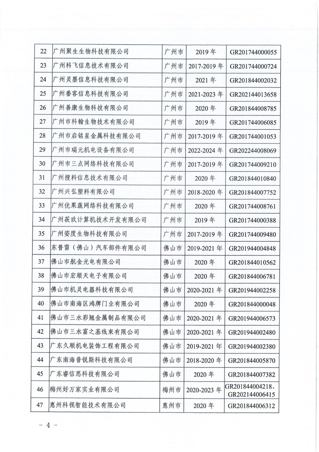 256家企业被取消高新技术企业资格，追缴73家企业税收优惠｜附名单