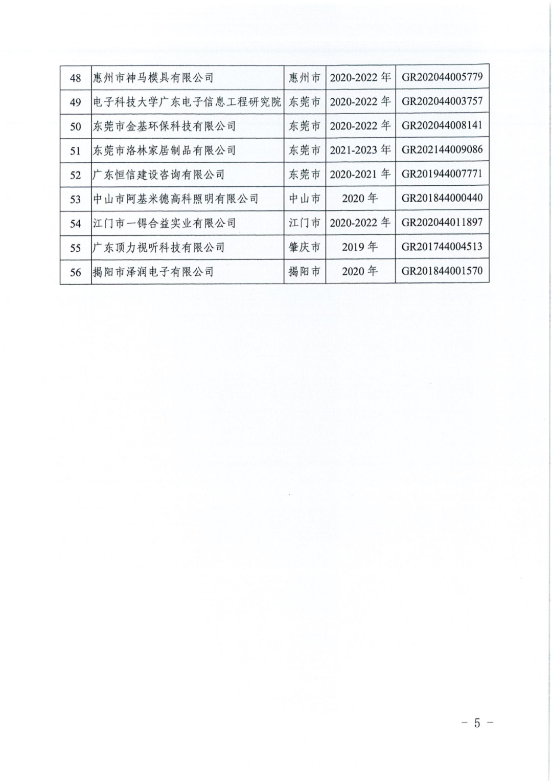 256家企业被取消高新技术企业资格，追缴73家企业税收优惠｜附名单