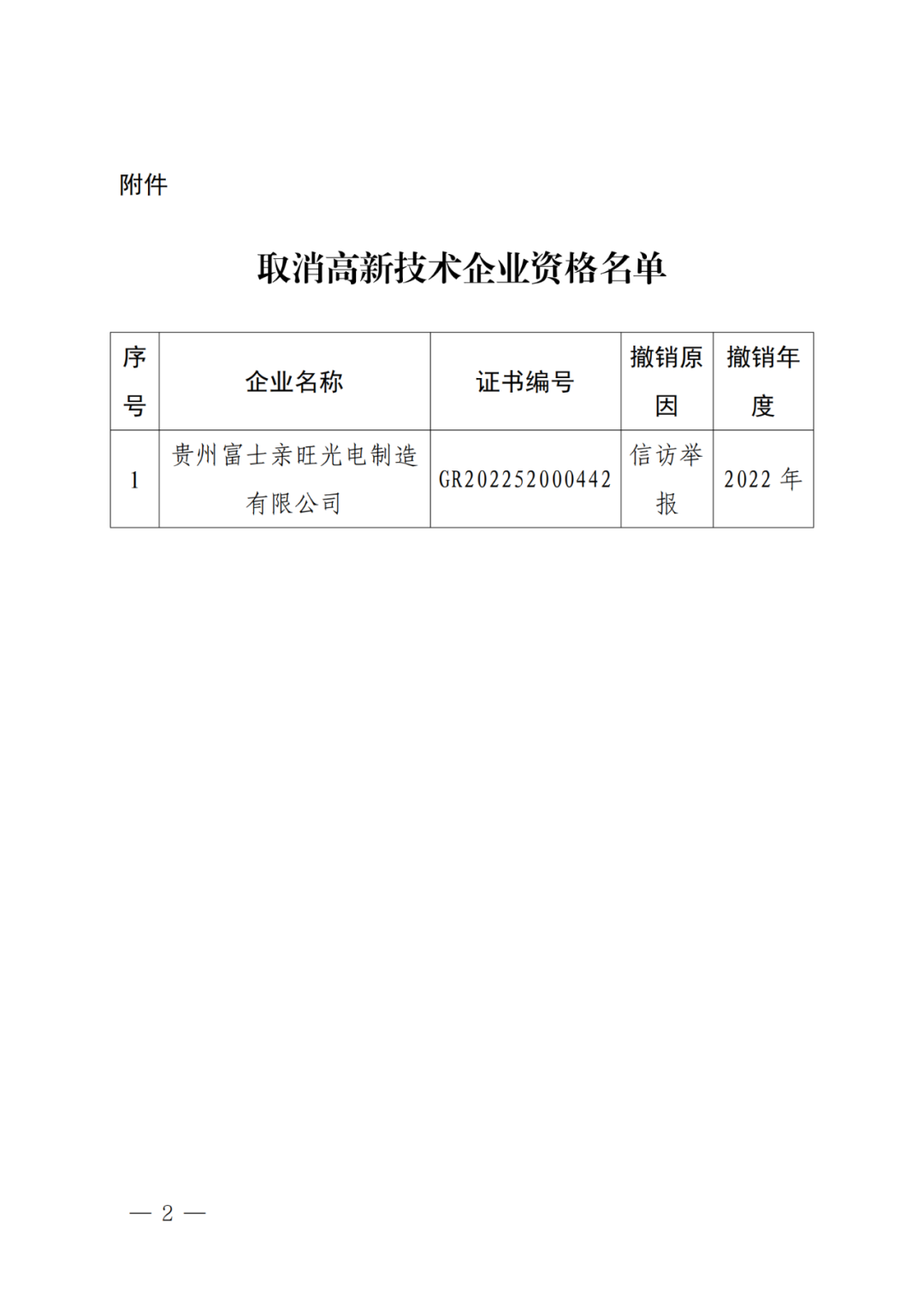 256家企业被取消高新技术企业资格，追缴73家企业税收优惠｜附名单