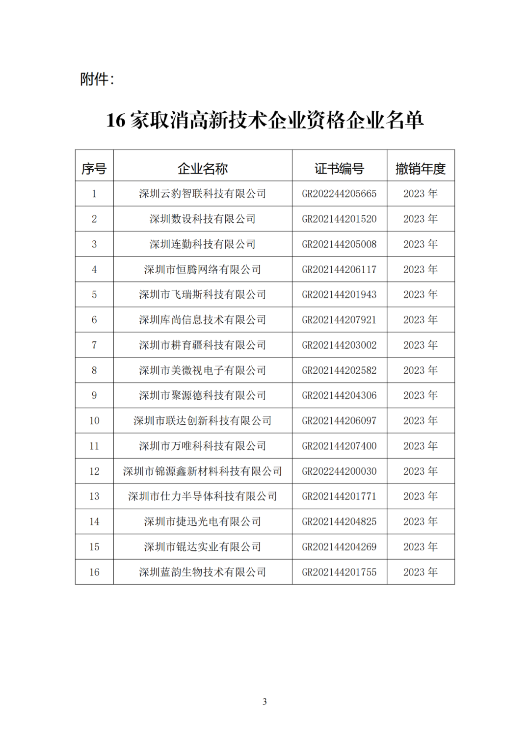 256家企业被取消高新技术企业资格，追缴73家企业税收优惠｜附名单