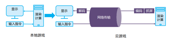 你人还怪好嘞！帮我把《古剑奇谭三》搬上“云端”？！