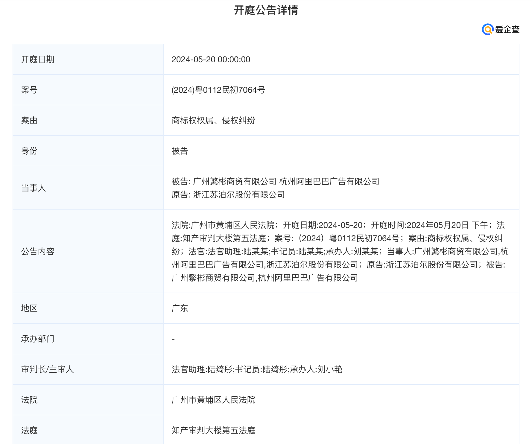 #晨报#中乔体育撤回A股IPO申请：商标纠纷曾历时多年；澳大利亚知识产权局公布商标法和专利法更新