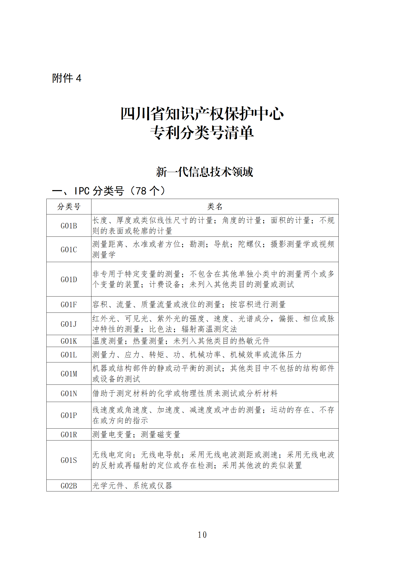 1件发明专利+参保10人以下需提供具备实际研发能力及资源条件的证明材料方可申请专利快速预审主体备案｜附通知