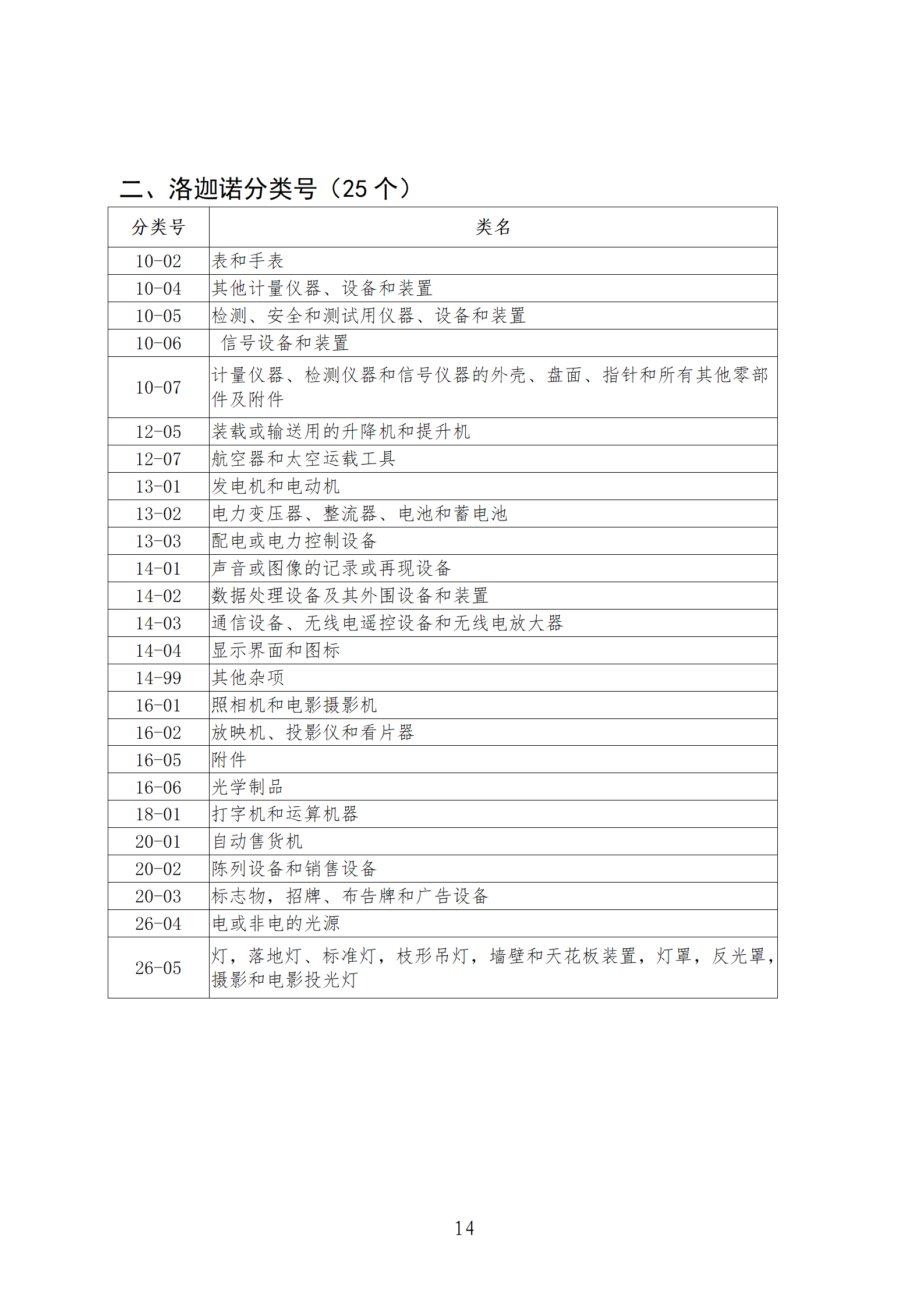 1件发明专利+参保10人以下需提供具备实际研发能力及资源条件的证明材料方可申请专利快速预审主体备案｜附通知