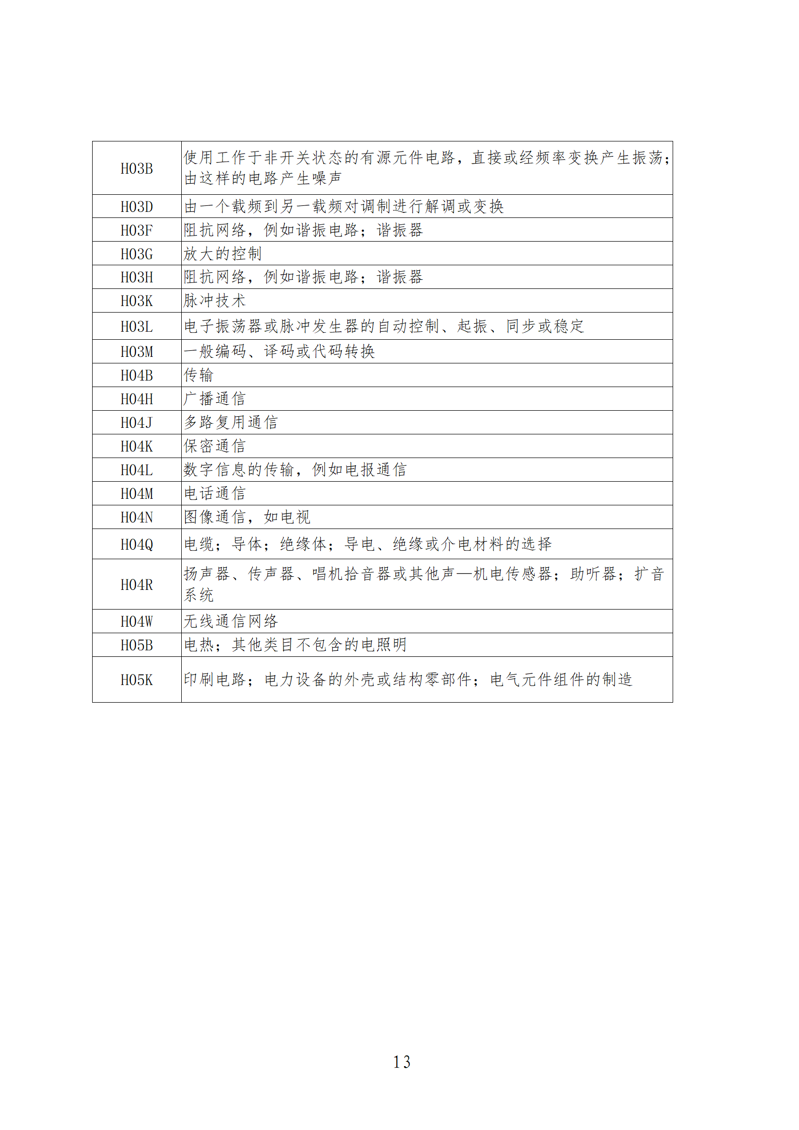 1件发明专利+参保10人以下需提供具备实际研发能力及资源条件的证明材料方可申请专利快速预审主体备案｜附通知