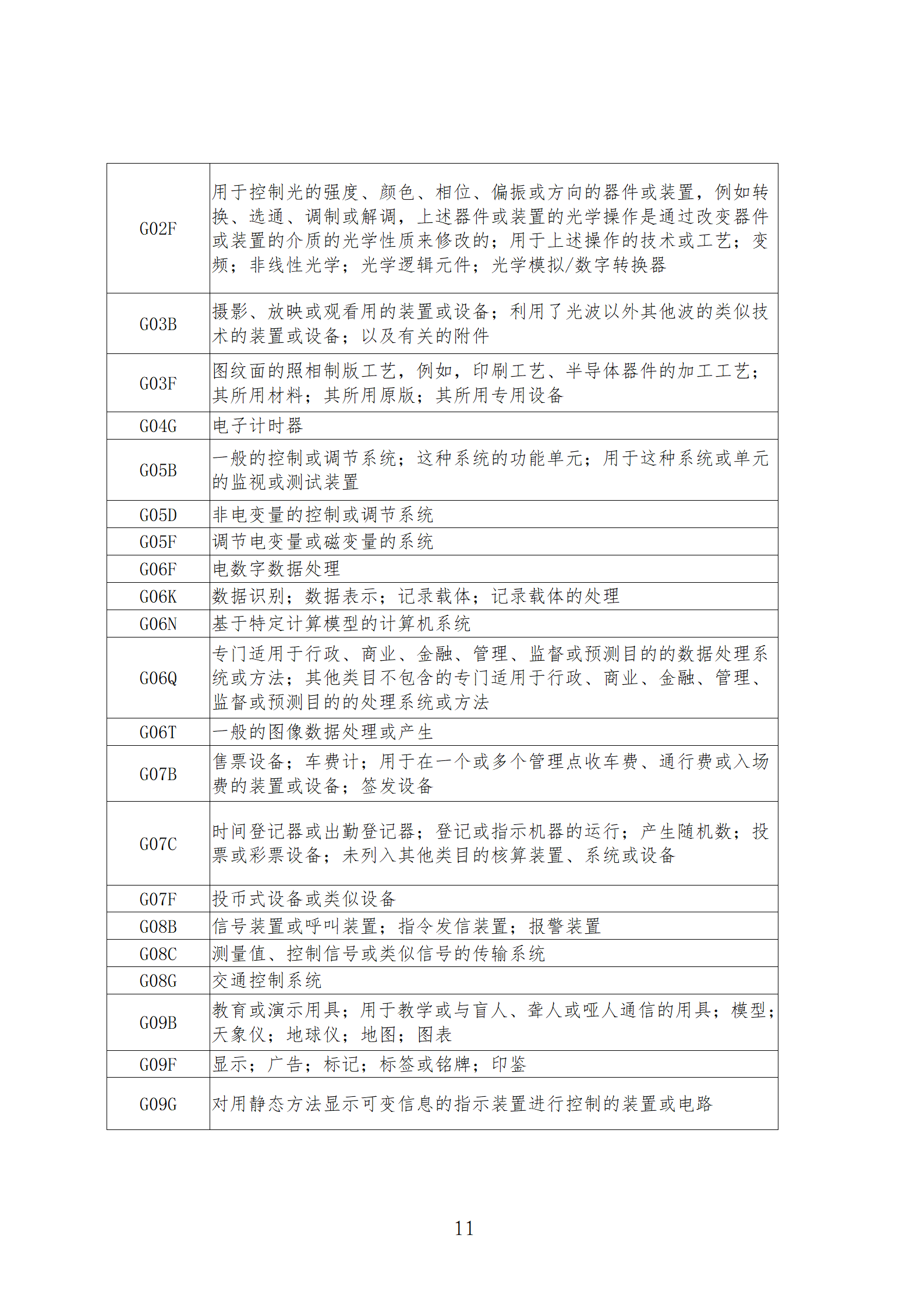 1件发明专利+参保10人以下需提供具备实际研发能力及资源条件的证明材料方可申请专利快速预审主体备案｜附通知