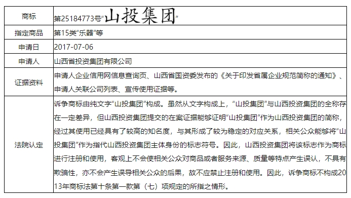误认条款中的“与申请人名义存在实质性差异”应如何克服