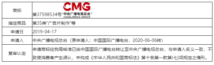 误认条款中的“与申请人名义存在实质性差异”应如何克服