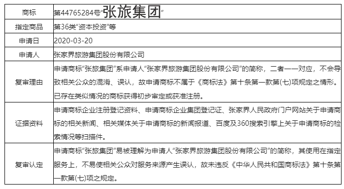 误认条款中的“与申请人名义存在实质性差异”应如何克服