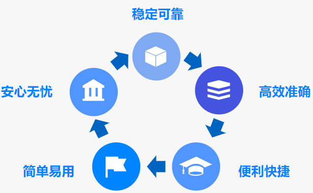 路浩集团推出高效XML转档工具——开启XML代码化格式提交新篇章