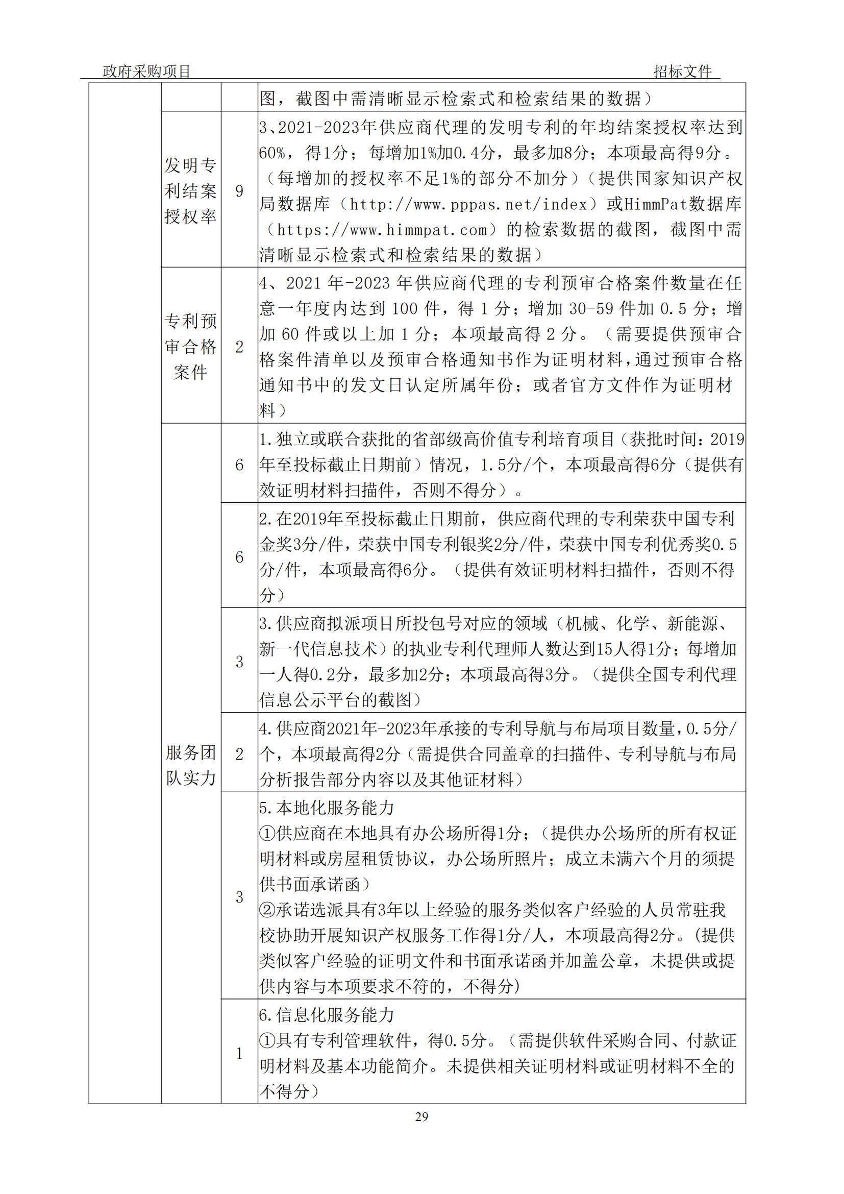 发明专利最高3900元，实用新型2100元，发明专利授权率不低于80%！3家代理机构中标