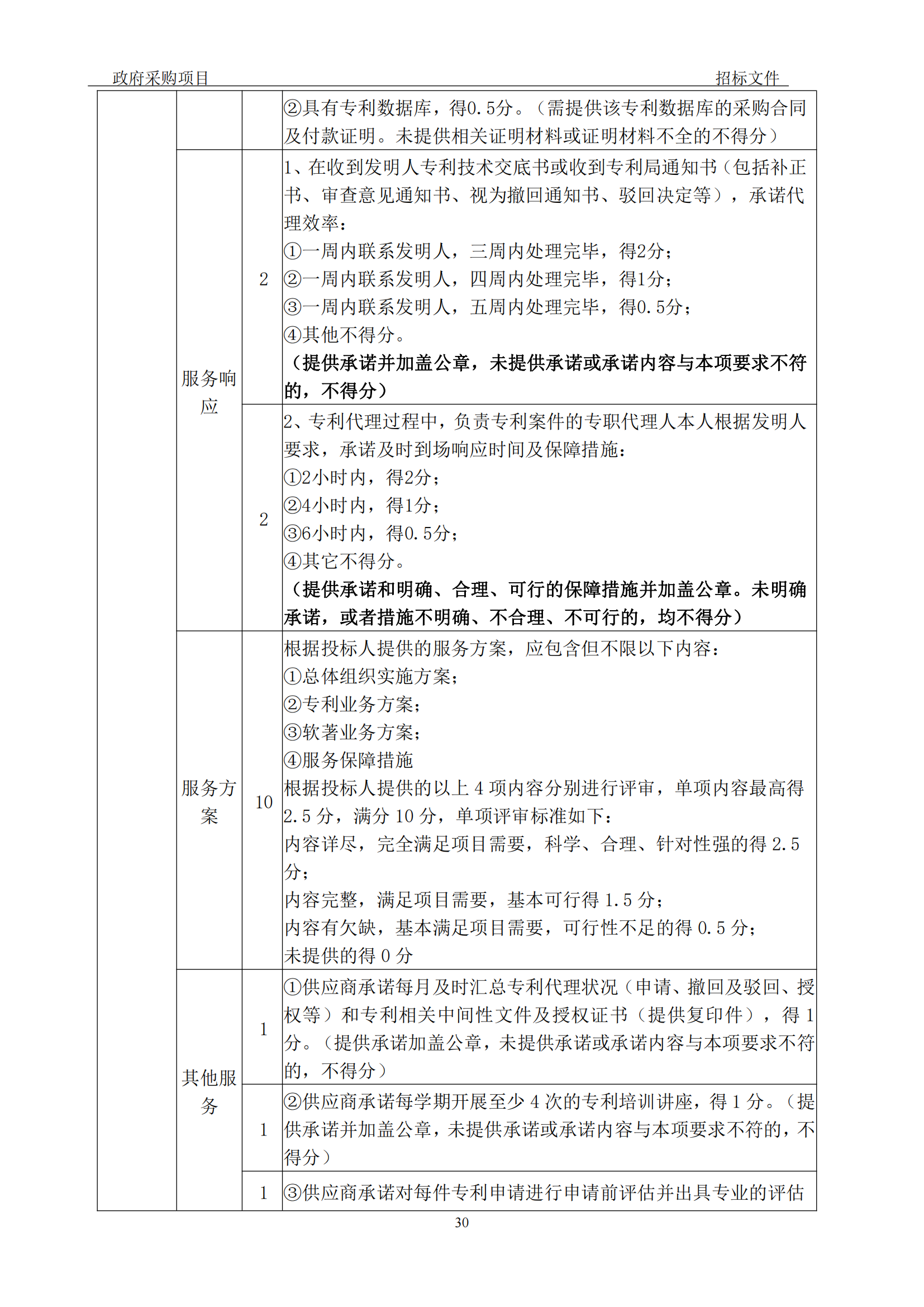 发明专利最高3900元，实用新型2100元，发明专利授权率不低于80%！3家代理机构中标
