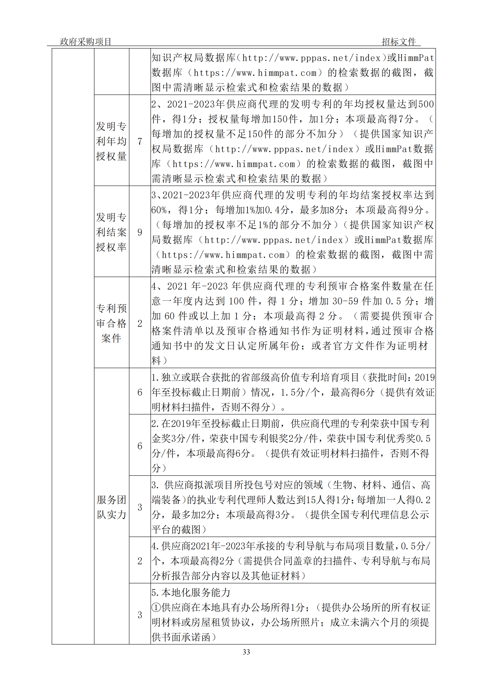 发明专利最高3900元，实用新型2100元，发明专利授权率不低于80%！3家代理机构中标