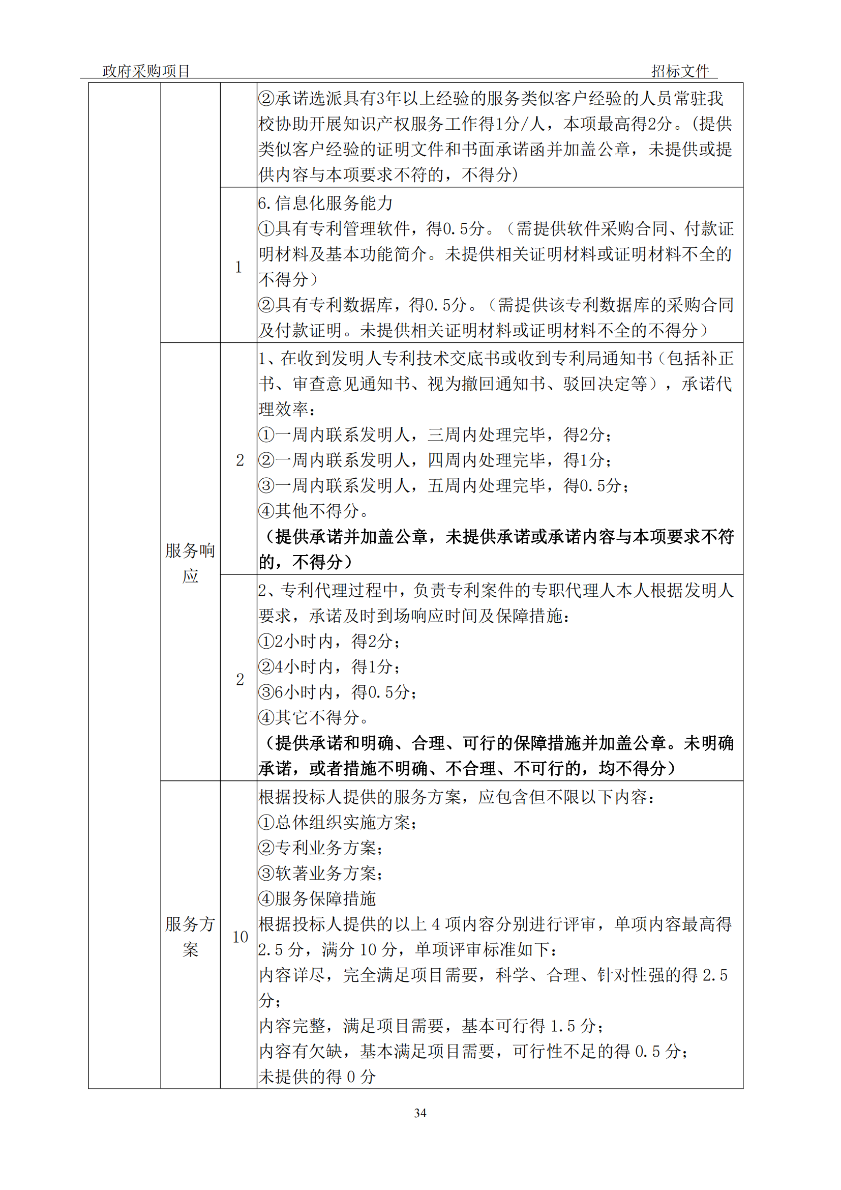 发明专利最高3900元，实用新型2100元，发明专利授权率不低于80%！3家代理机构中标