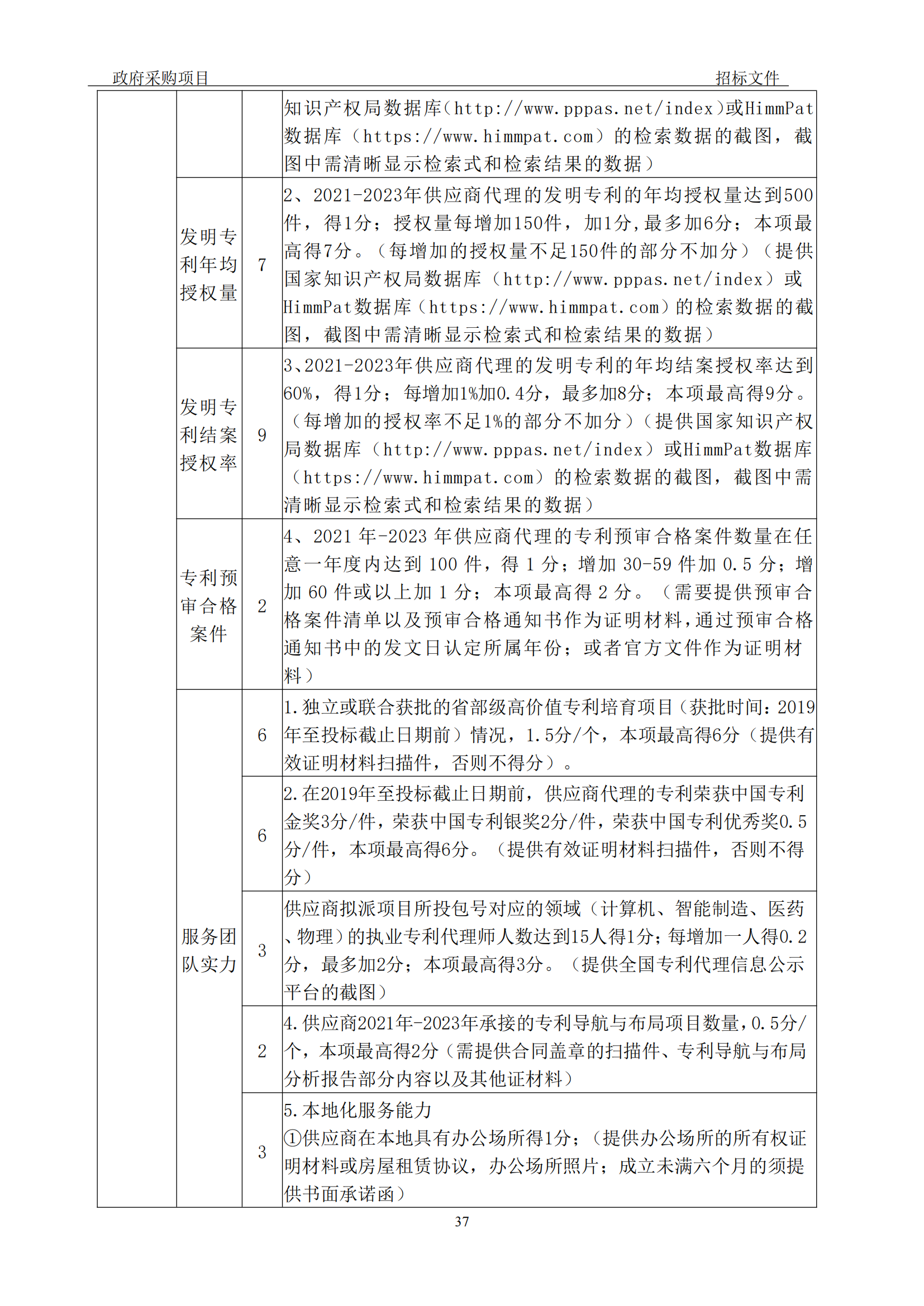 发明专利最高3900元，实用新型2100元，发明专利授权率不低于80%！3家代理机构中标