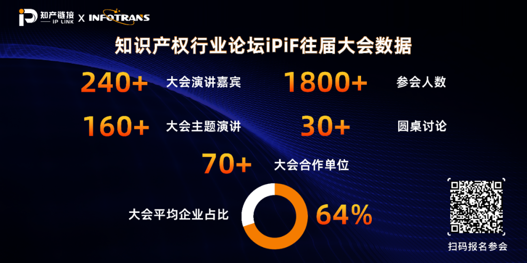 五月送书活动倒计时4天！第三届知识产权行业论坛（iPiF2024）报名火热进行中！
