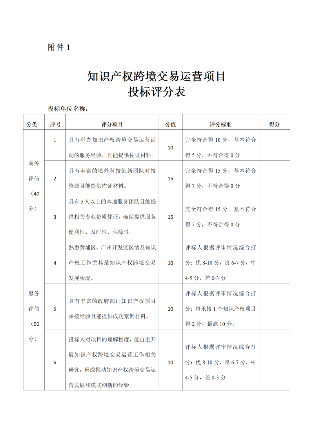 40万元！广州开发区知识产权跨境交易运营项目招标