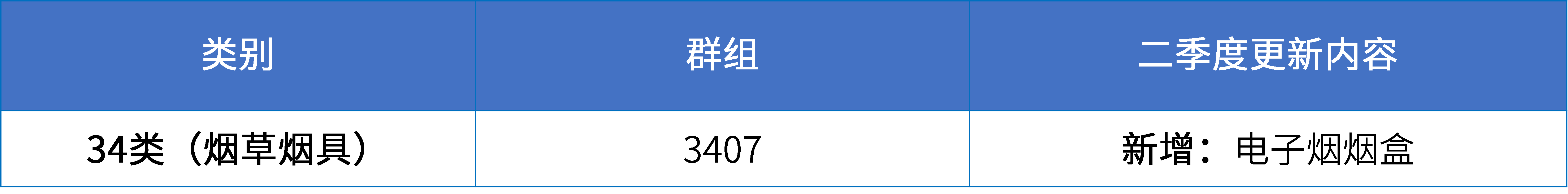 16大消费品行业：2024年第二季度更新可接受商品和服务项目名称