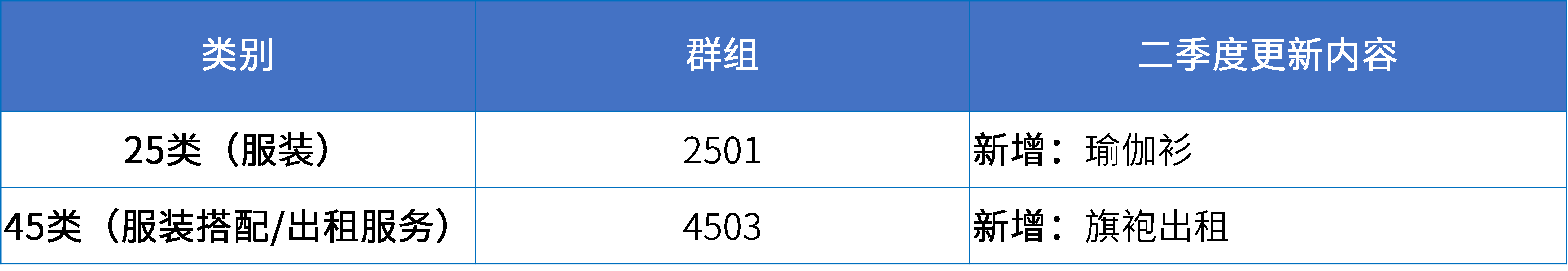 16大消费品行业：2024年第二季度更新可接受商品和服务项目名称