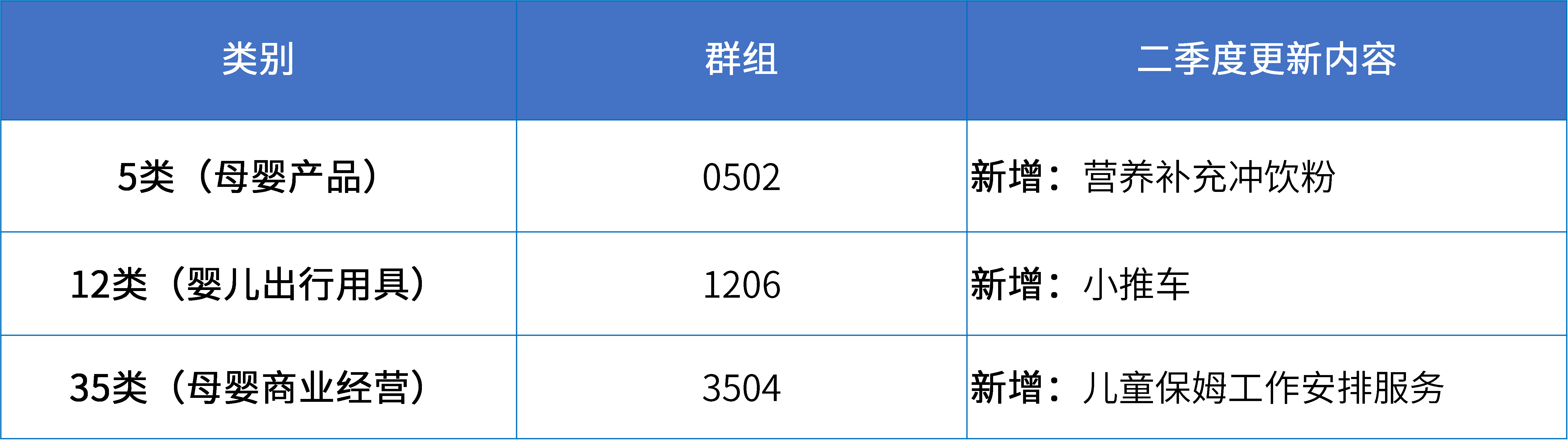 16大消费品行业：2024年第二季度更新可接受商品和服务项目名称