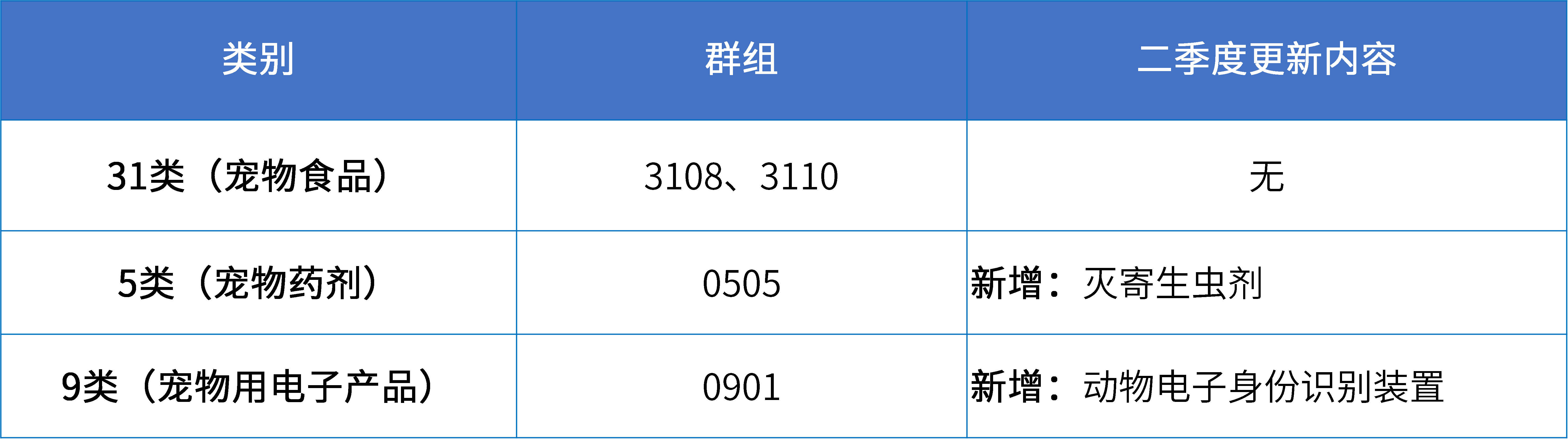 16大消费品行业：2024年第二季度更新可接受商品和服务项目名称