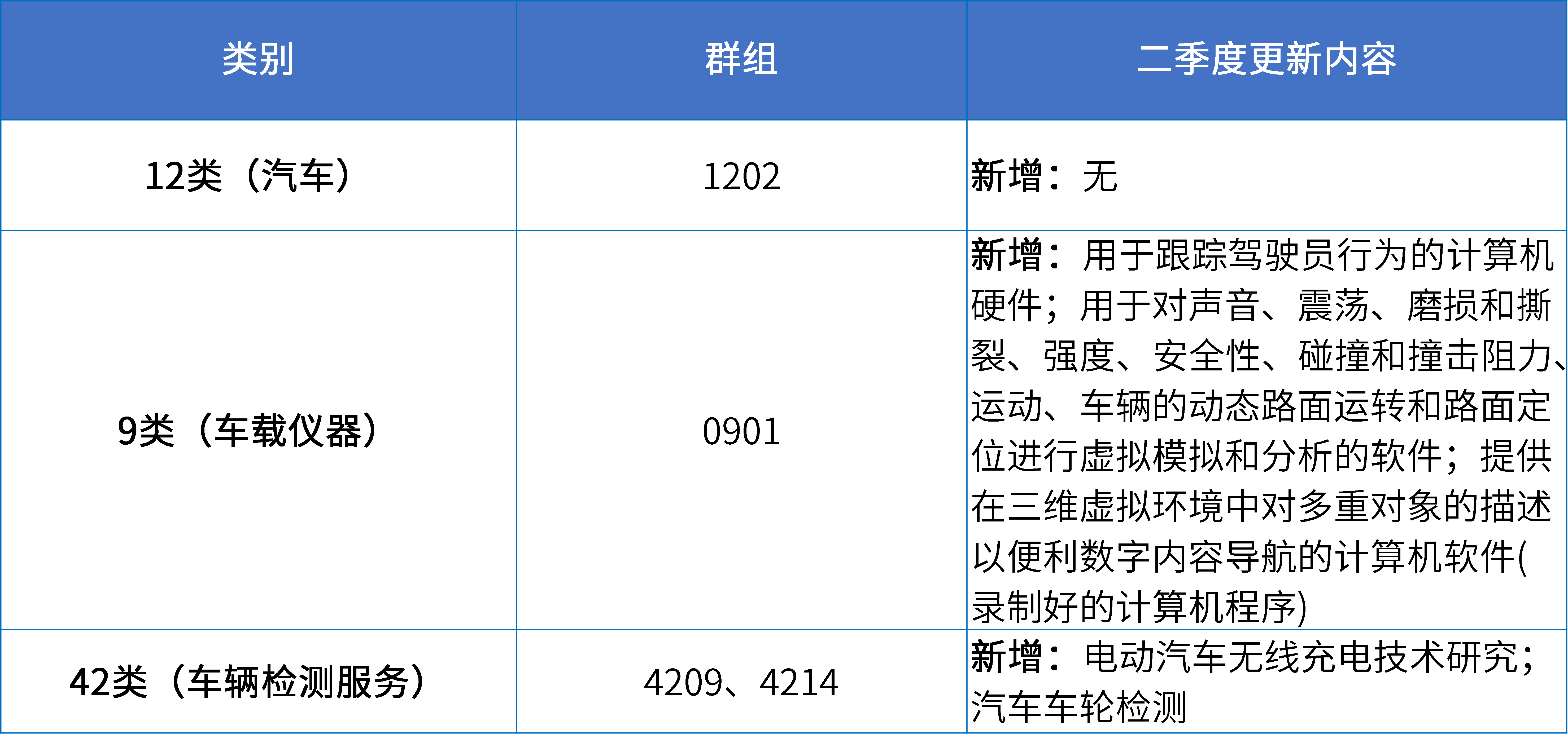 16大消费品行业：2024年第二季度更新可接受商品和服务项目名称