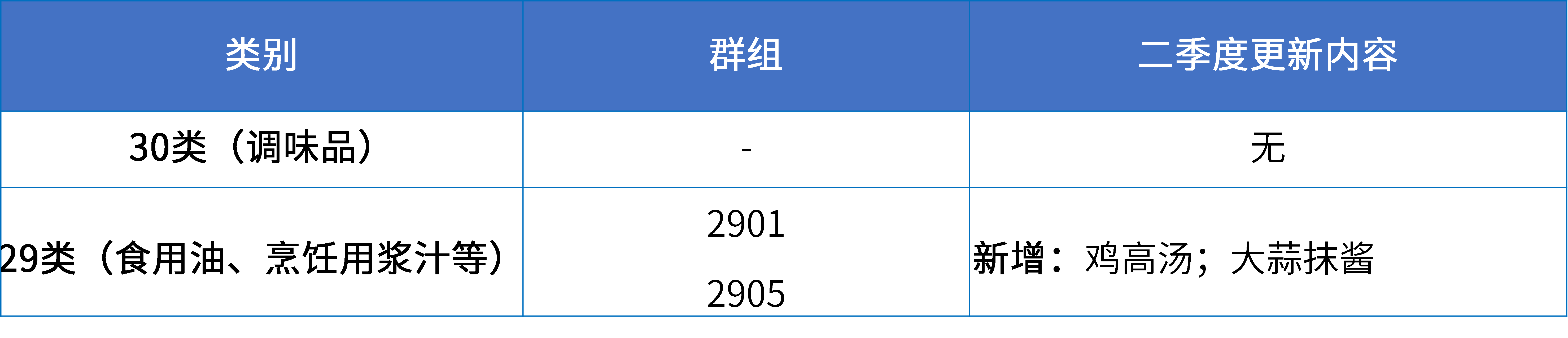 16大消费品行业：2024年第二季度更新可接受商品和服务项目名称