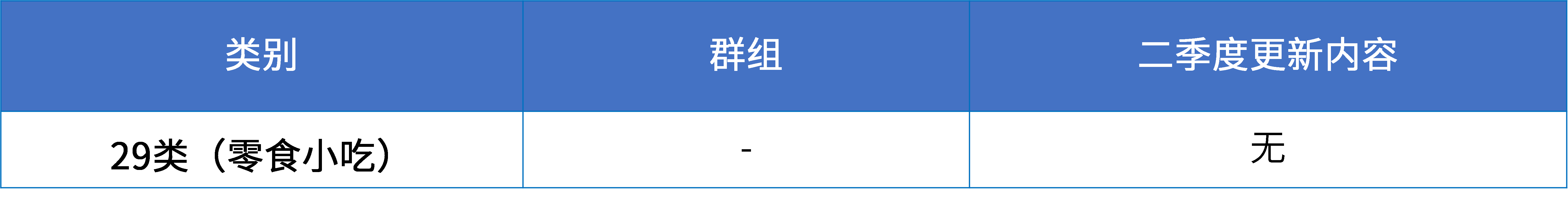 16大消费品行业：2024年第二季度更新可接受商品和服务项目名称