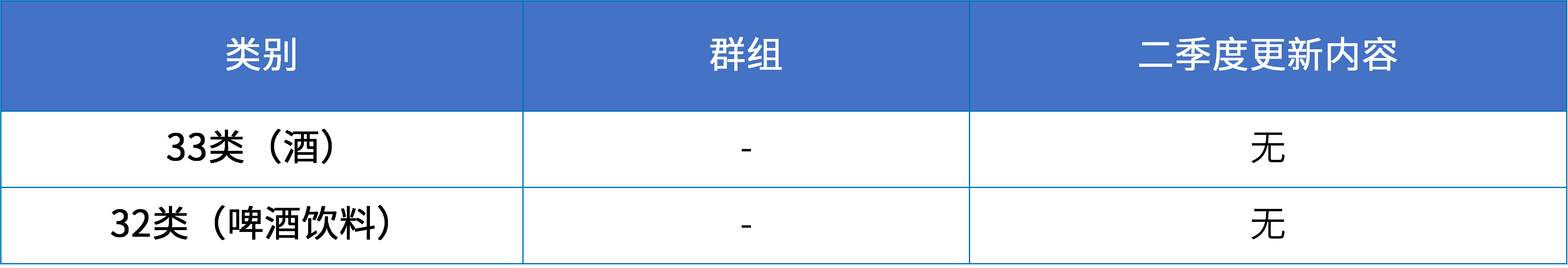 16大消费品行业：2024年第二季度更新可接受商品和服务项目名称