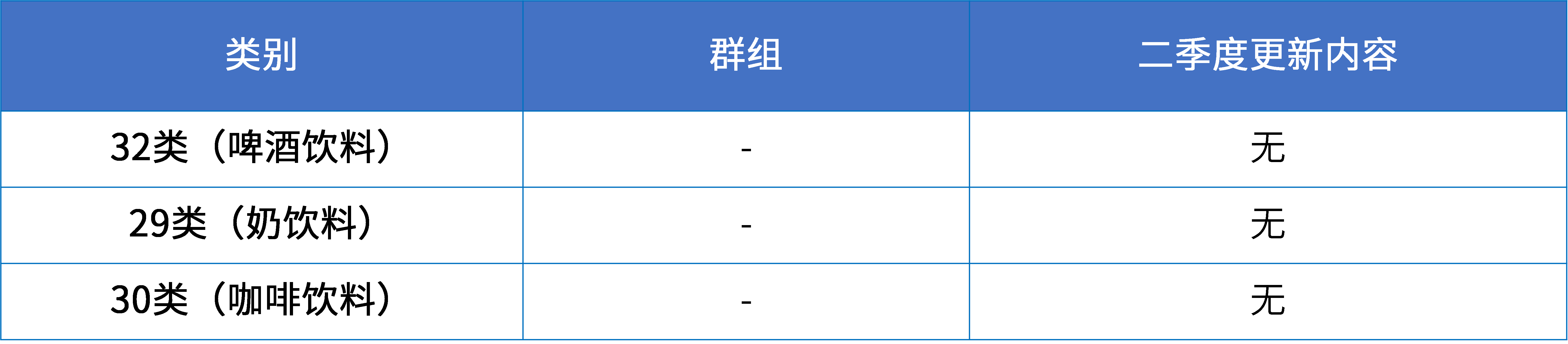16大消费品行业：2024年第二季度更新可接受商品和服务项目名称